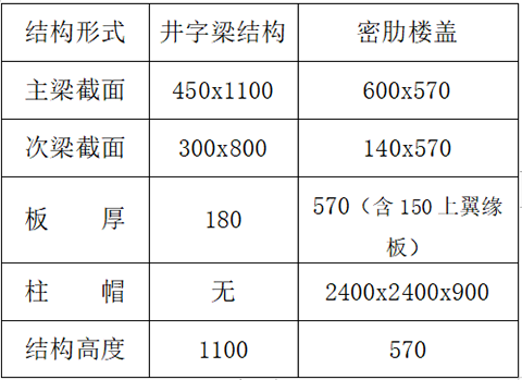 結構方案 （負一層，1.5米覆土，消防車